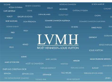 acciones de louis vuitton|LVMH Moët Hennessy .